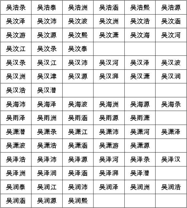 马字起名男孩名字大全_陈字起名大全男孩_网上起名字大全男孩