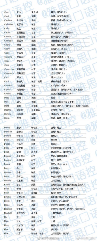 刘向雨可以起什么英文名字_男狗的名字可以起什么_如何根据中文名字起英文