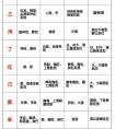 起名技法分解报取干支