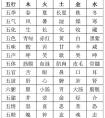 【年属狗名字大全】年宝宝起名字大全