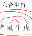 最全12生肖三合、六合、相冲、相害详细讲解！（上）