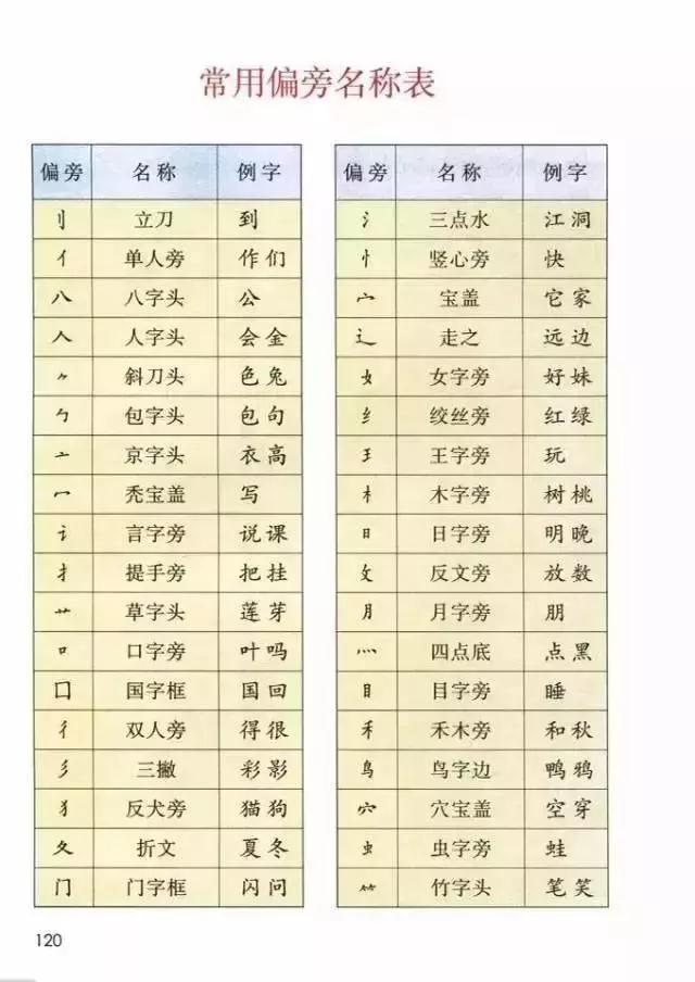 按辈份看八字起名_八字生辰起名打分测试_按生辰八字公司起名