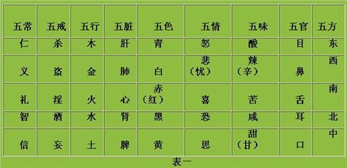 五行缺土取名男孩名字_五行缺土属鸡男孩取名_五行缺土男孩取名宝典