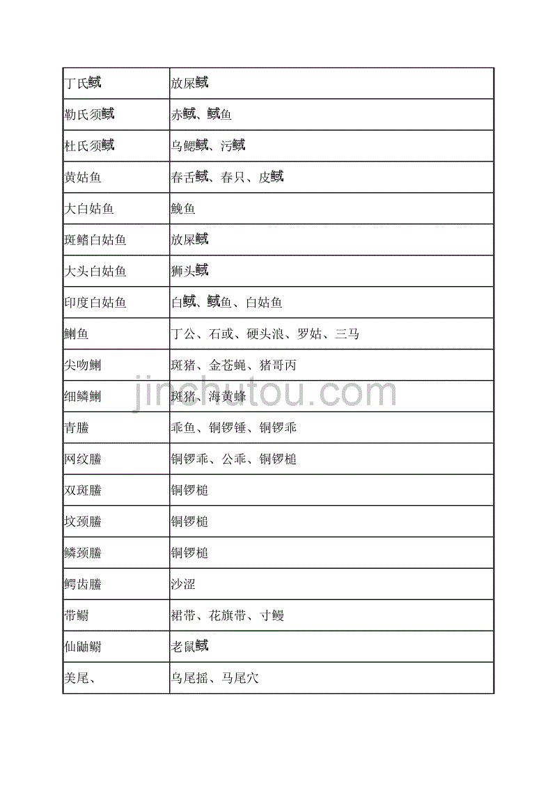 水产店起名_水产公司起名_水产合作社起名大全