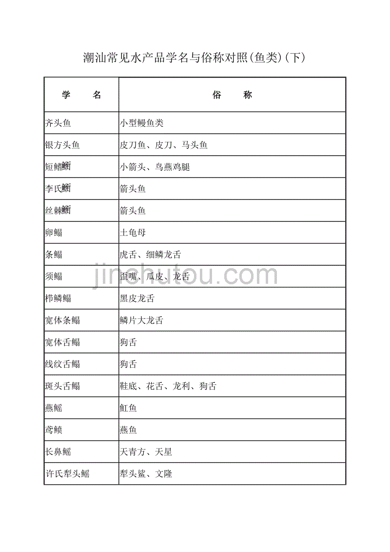 水产公司起名_水产合作社起名大全_水产店起名