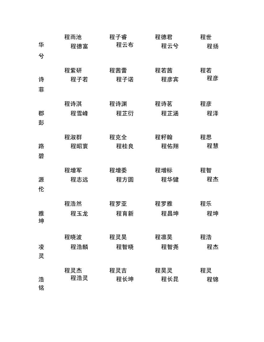 王姓属龙男孩取名_王姓男孩双胞胎取名属猴_王姓双胞胎男孩名字大全2015