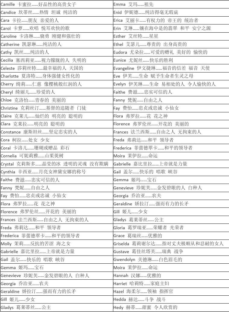 两字好听名字大全女孩名字大全_两字好听名字大全女孩名字_女孩英文名字极好听的