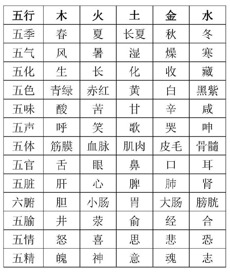 五行算命起名大全_五行属金汉字大全(姓名学解释 起名案例)_五行算命起名大全