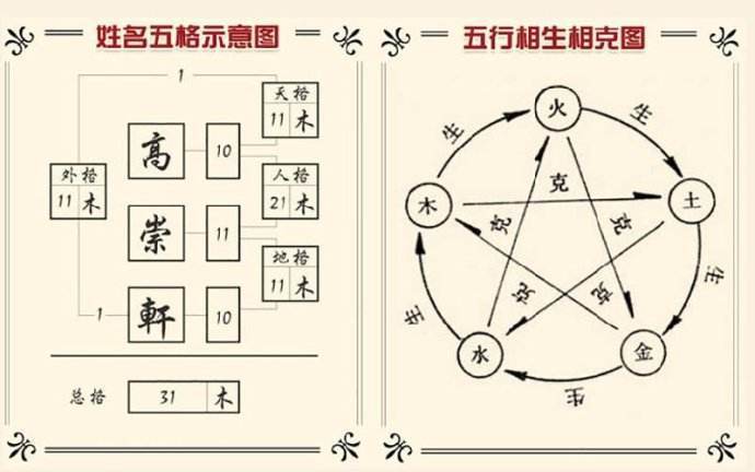 姓名五格评分 起名_五格起名_五格配置起名字