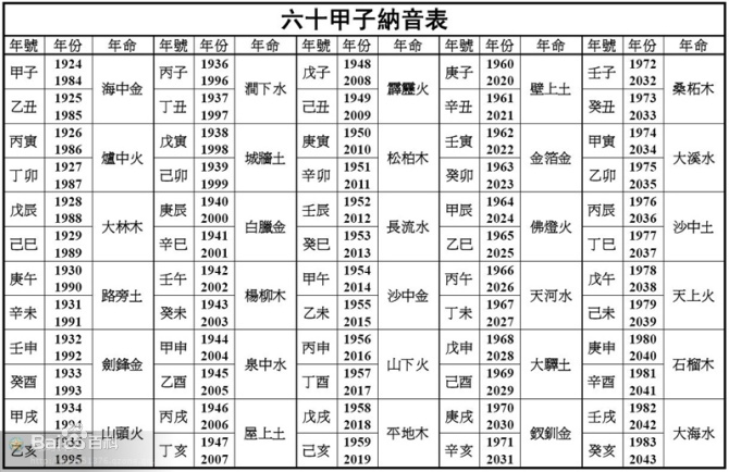 起名字女孩免费八字起名_起名字女孩生辰八字_女孩八字起名测试打分