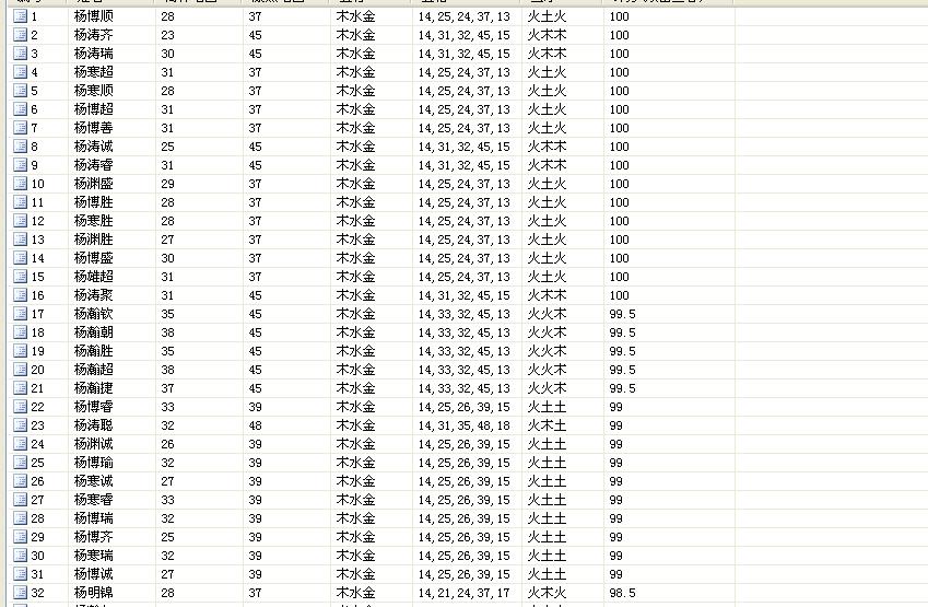 起名大全 公司_化工公司起名大全_公司团队起名大全