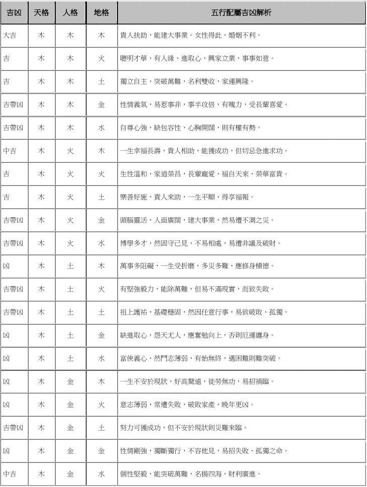 三才五格起名速成_百家姓起名吉祥命名五格数理配置表_五格配置起名字