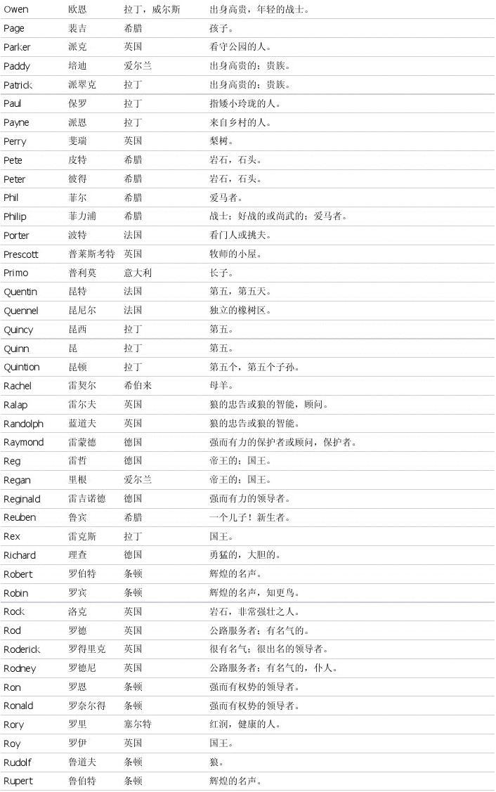 英文名字 g开头_行李箱英文g开头_德语名字男生高端大气g开头