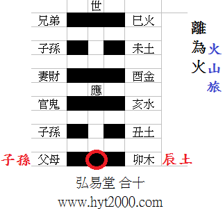 山下火命属猴取名_2017属鸡火命男孩取名_山下火命山上之猴