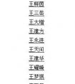 王姓男孩名字大全属狗