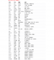 以G开头的个性的女子英文名(g字开头寓意好的英文名) 55个