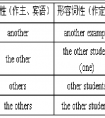 小学语法复习｜英语冠词知识点全总结