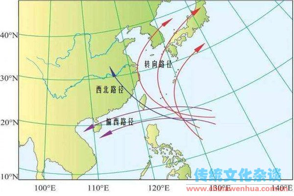 台风的移动路径