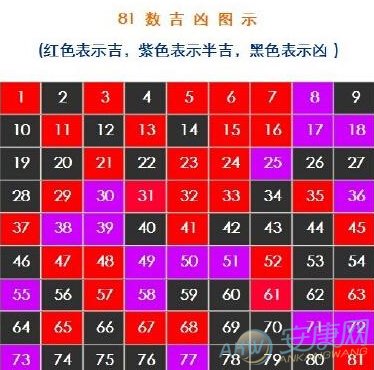 周易起名名字测试打分免费测试_免费周易起名打分测试_周易免费起名字打分