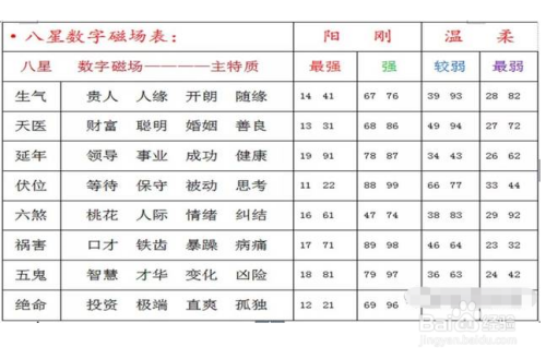 周易免费起名字打分_免费周易起名打分测试_周易起名名字测试打分免费测试