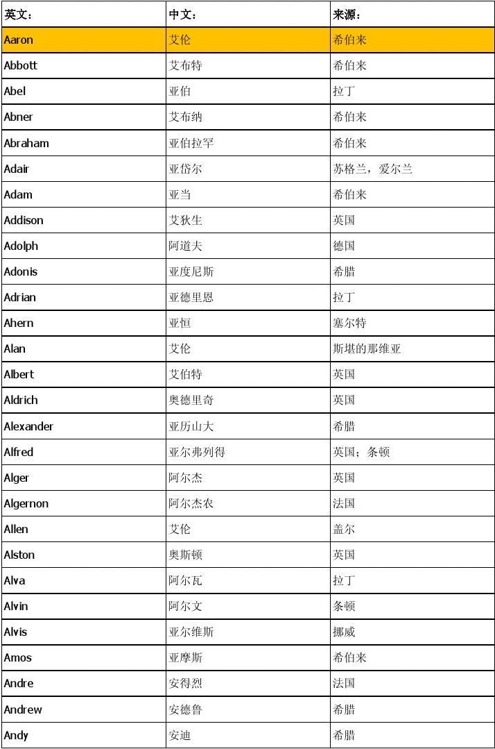 cf2字名字大全要霸气_好听带海字霸气名字大全男孩名字大全集_霸气5个字游戏名字