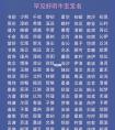 <strong>2018最流行男/女英文名TOP10出炉（你不想换一个吗？）</strong>