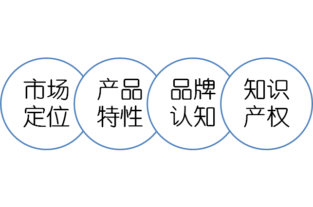 好看的游戏名字大全_游戏孩子名字带暖字的名字大全_好看好听的游戏情侣名字