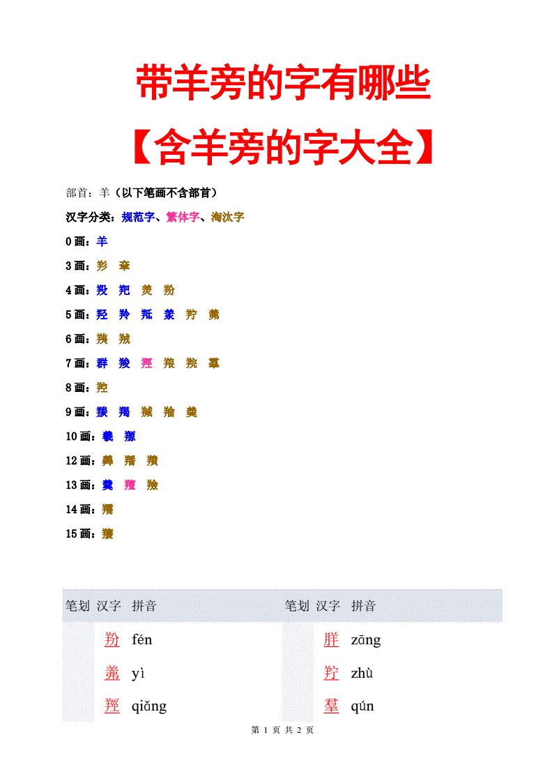 属羊的人起名_羊宝宝龙凤胎起名_古诗词起名羊宝宝