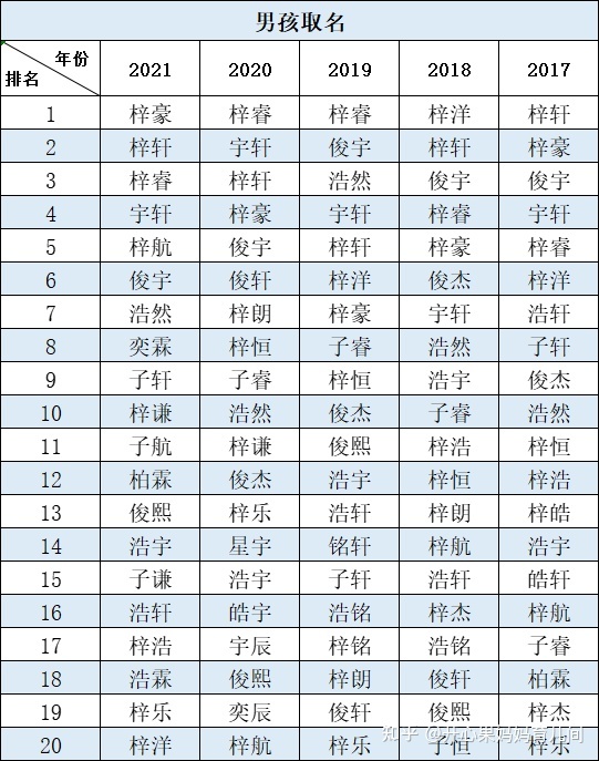 典故起名_云字起名典故_寄语小孩的典故起名