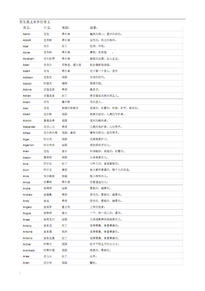 起姓李名字大全男孩名字大全2015_娃娃起男孩名字_给男孩起个英文名字