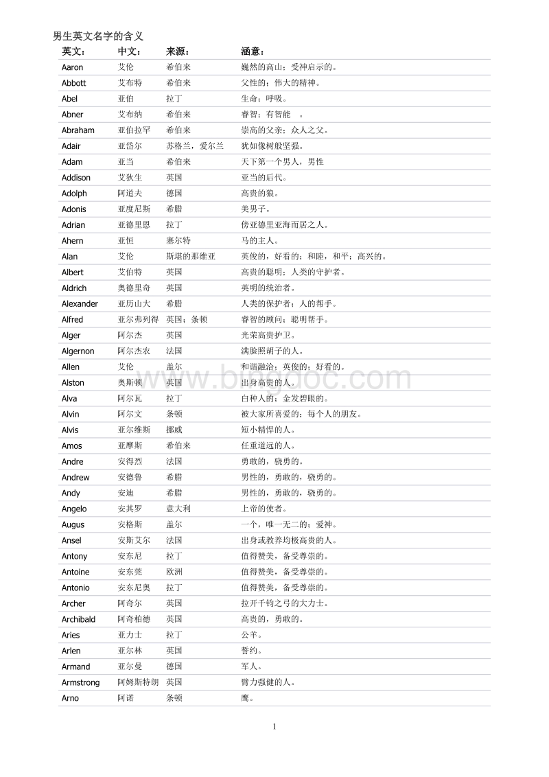 寓意好的英文辅导班名字_有寓意的英文名字男生_英文男生名字大全