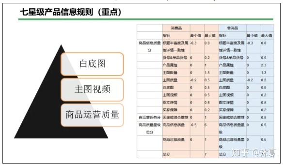 产品多样化的店铺名字_卖洗衣产品店铺名字_农产品店铺名字大全