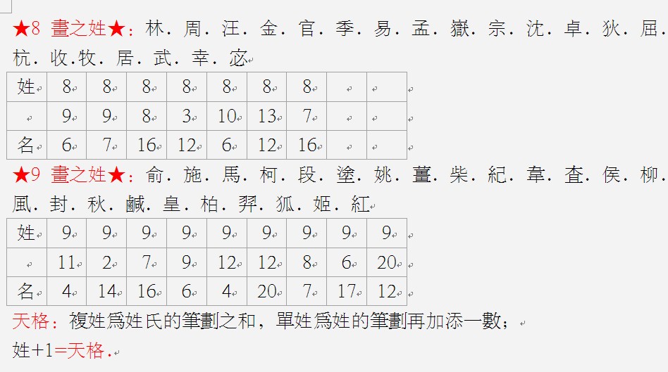 属狗的取名宜用字_属龙取名不宜用字_属龙人取名宜用字