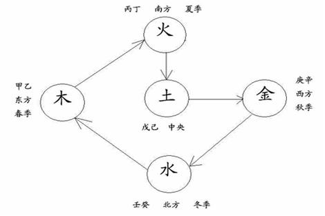 马年盖姓男宝宝起名大全_黎姓属火的姓跟属什么字起名_属羊房姓起名