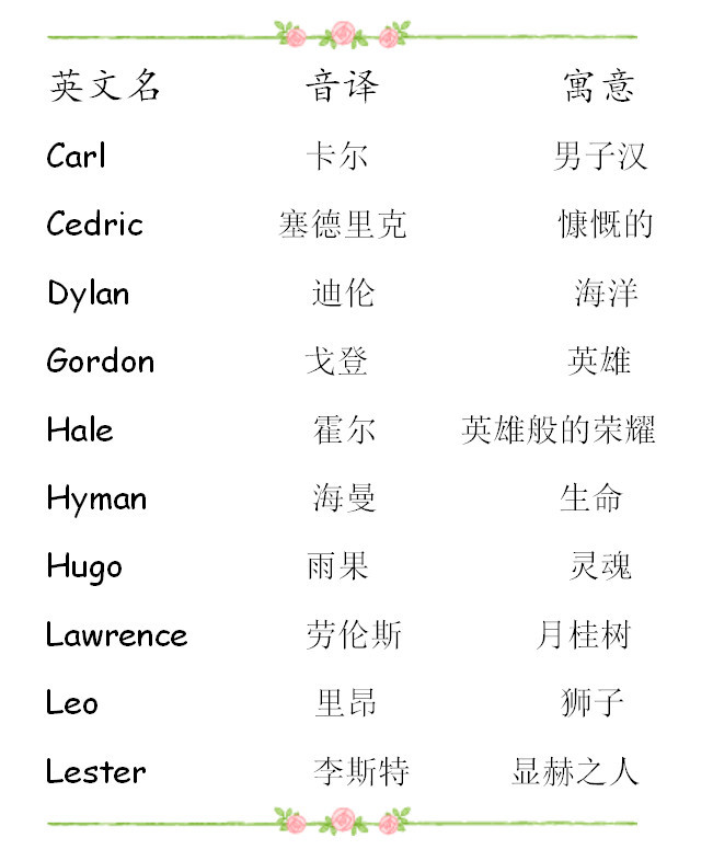 游戏id名字大全英文_游戏好看名字大全_好看英文游戏名字大全