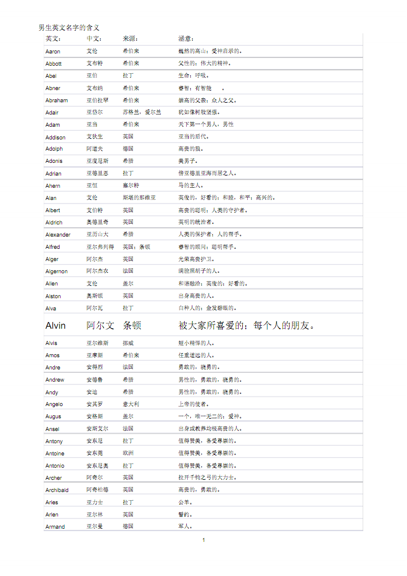 tina英文名含义_名字的含义_qq名爱情英文情侣名