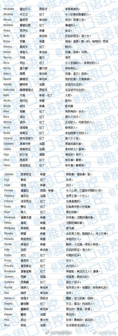 好听古风名字女生名字_有什么好听的英文名字女生_两个字好听名字女生名字大全2015