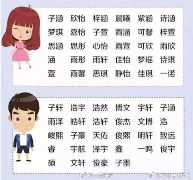 属鸡的取名带什么字好_属牛取名带什么字好_五行属土的取名带什么好