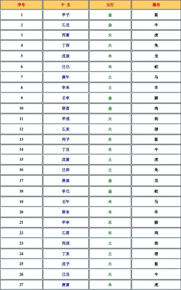 根据五行起名字_五行属火的男孩起名有哪些字_五行起名生辰八字免费起名