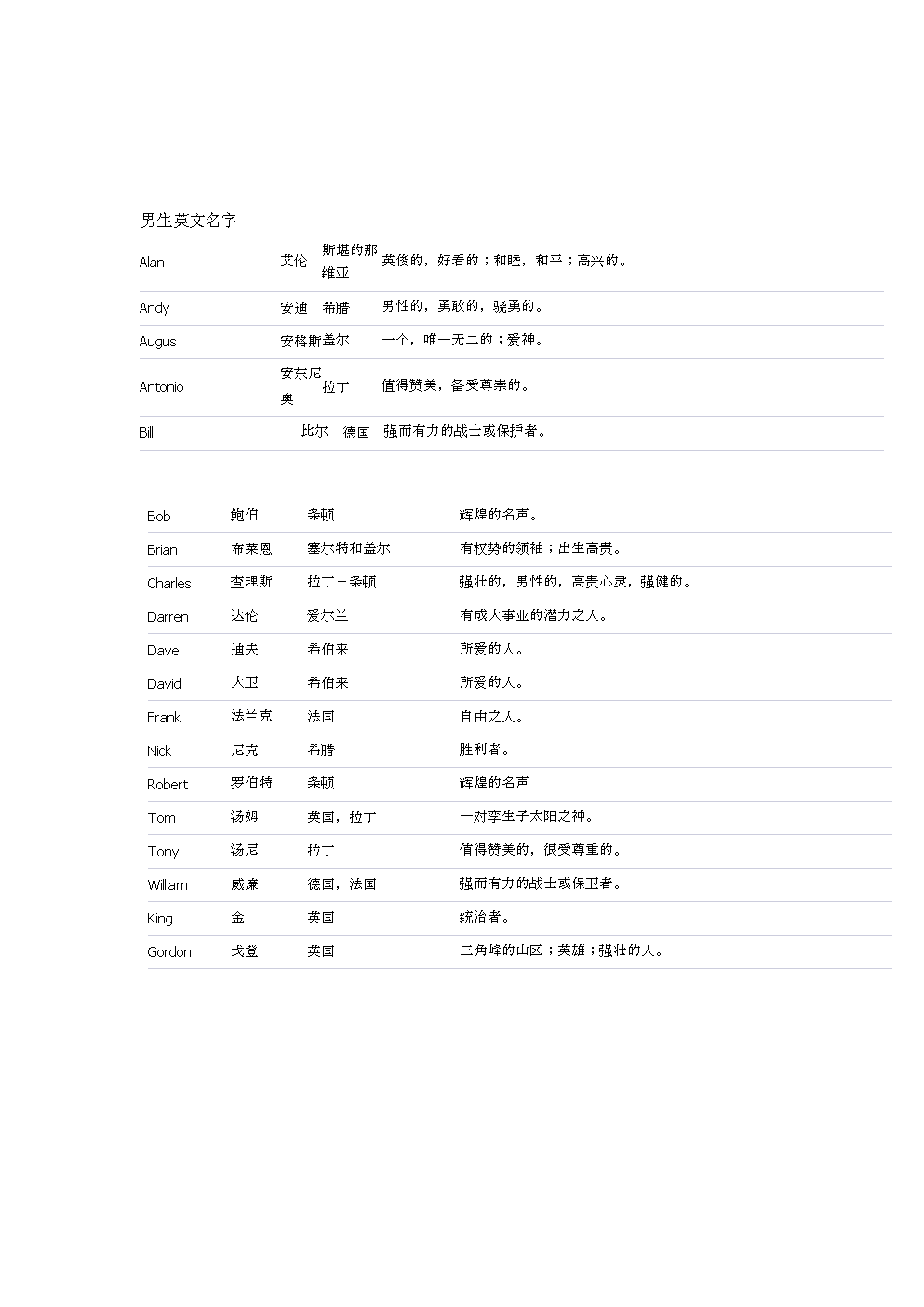 公司在线起名大全_商贸公司三字起名大全_英文公司起名大全