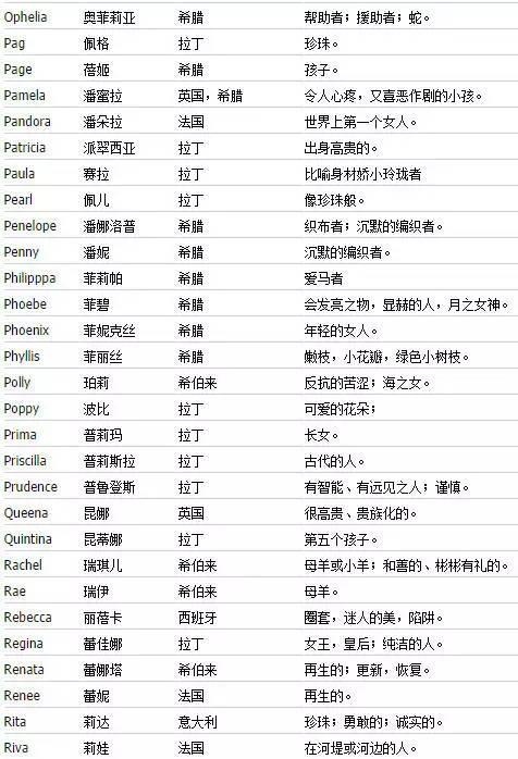 好听古风名字女生名字_有什么好听的英文名字女生_两个字好听名字女生名字大全2015