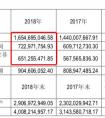 拿出7个亿分红的吉比特，投资好传动画4000万，投资百漫文化1600万 | 雷报