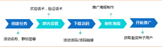 微信群不显示群昵称_微信 群聊 显示昵称_知聊显示微信账号授权失败