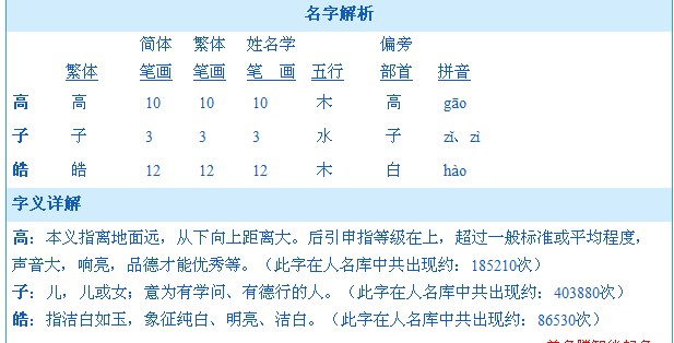 马宝宝起名测试打分_宝宝起名字测试打分_周易宝宝起名打分测试