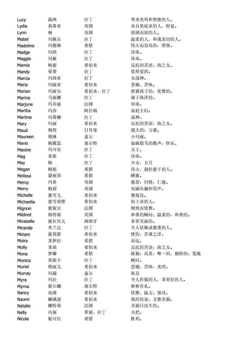 英文名男生带含义_带绮名字的含义_带昂的女孩名字的含义