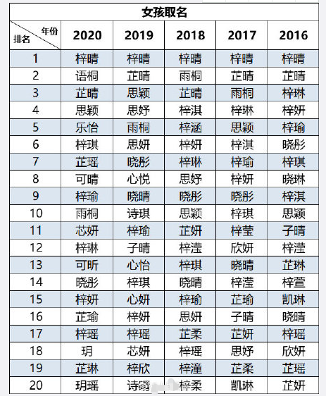 给女孩起名字_姓范女孩起名带火字_女孩起名曼字好吗