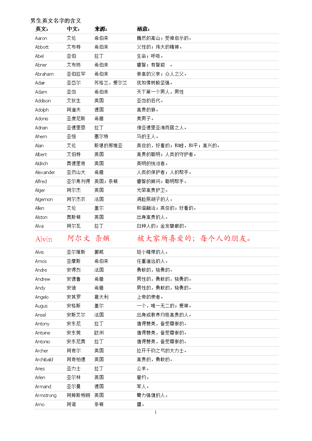 带酒寓意有关的名字_有寓意的男生英文名字_送有名字印章的寓意