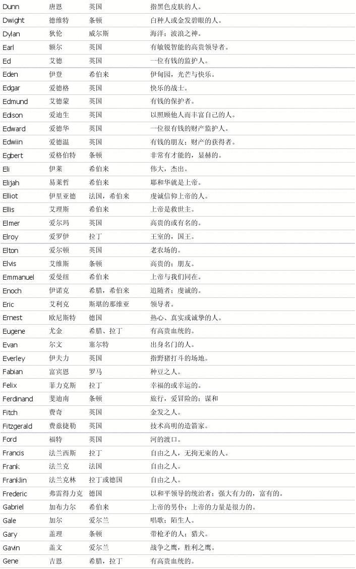 送有名字印章的寓意_带酒寓意有关的名字_有寓意的男生英文名字