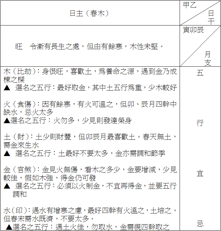 马宝宝起名 选草字头字_属马宝宝起名宜用字_属蛇的宝宝起名宜用字