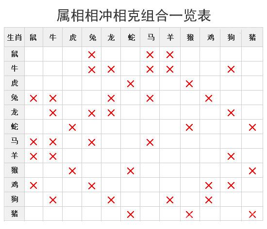 十二生肖和什么属相相冲：生肖属马的与什么属相相冲？-